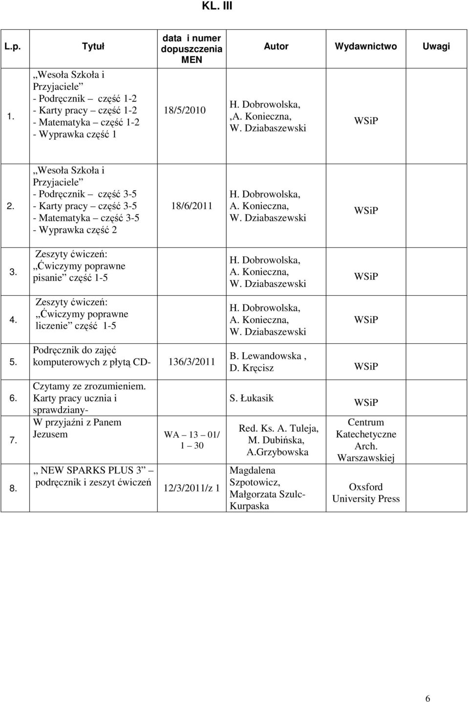 Zeszyty ćwiczeń: Ćwiczymy poprawne pisanie część 1-5 Zeszyty ćwiczeń: Ćwiczymy poprawne liczenie część 1-5 Podręcznik do zajęć komputerowych z płytą CD- 136/3/2011 Czytamy ze zrozumieniem.