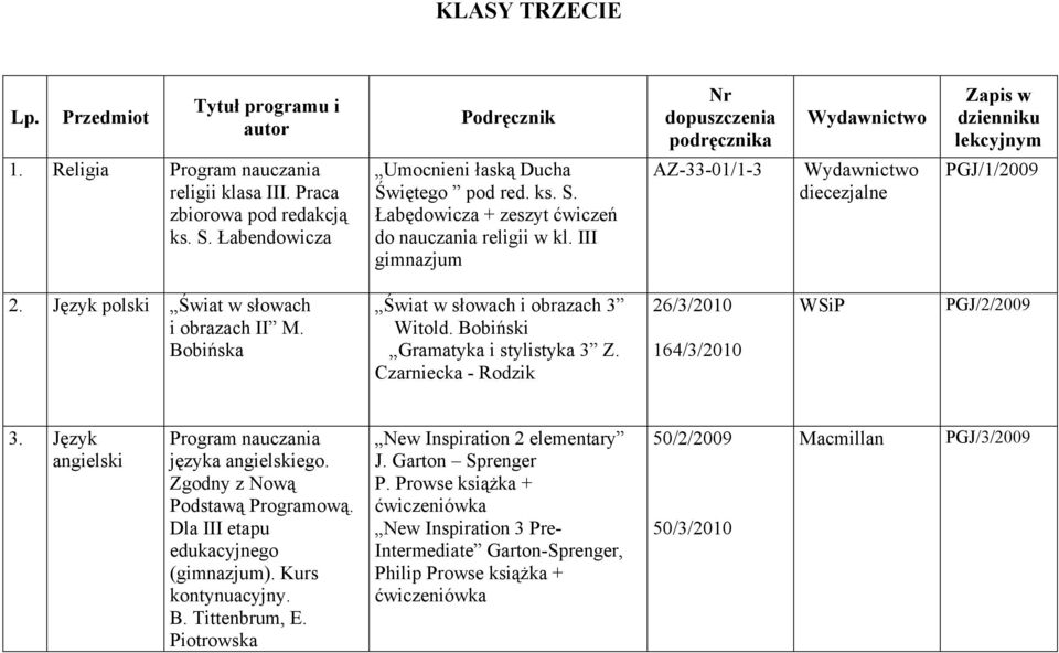 Język polski Świat w słowach i obrazach II M. Bobińska Świat w słowach i obrazach 3 Witold. Bobiński Gramatyka i stylistyka 3 Z. Czarniecka - Rodzik 26/3/2010 164/3/2010 WSiP PGJ/2/2009 3.