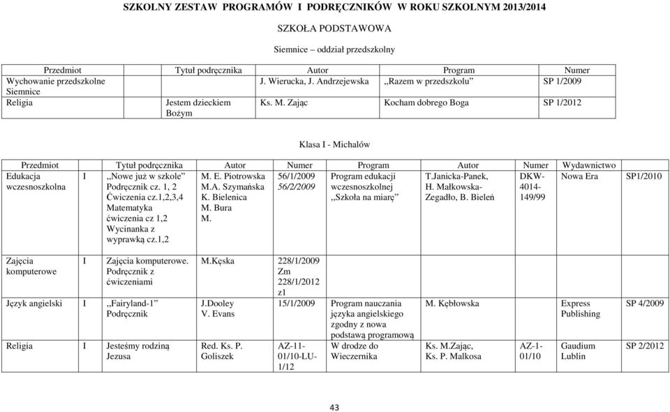 1, 2 Ćwiczenia cz.1,2,3,4 Matematyka ćwiczenia cz 1,2 Wycinanka z wyprawką cz.1,2 M. E. Piotrowska M.A. Szymańska K. Bielenica M. Bura M.