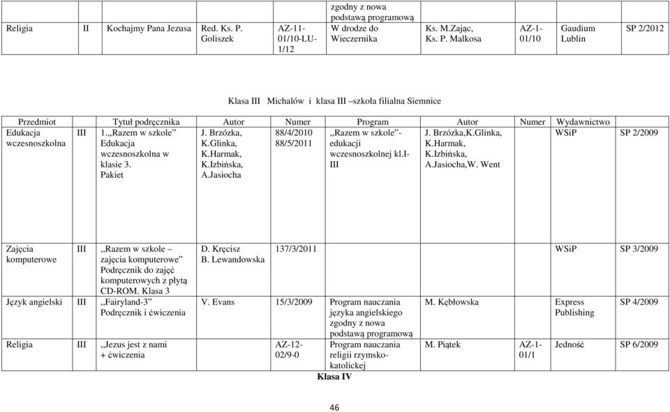 Went III,,Razem w szkole zajęcia Podręcznik do zajęć komputerowych z płytą CD-ROM. Klasa 3 Język angielski III,,Fairyland-3 Podręcznik i ćwiczenia Religia III,,Jezus jest z nami D. Kręcisz B.