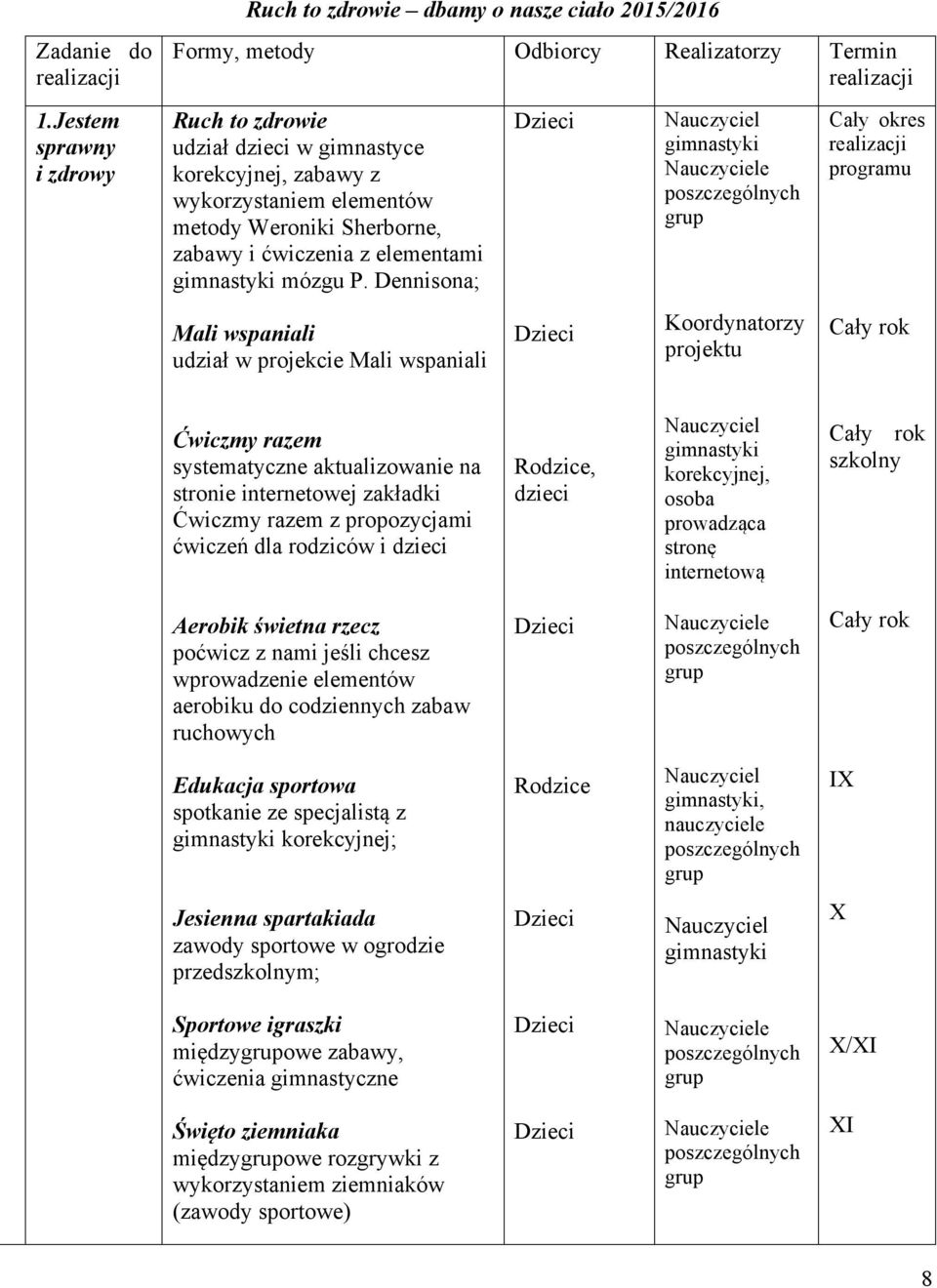 wykorzystaniem elementów metody Weroniki Sherborne, zabawy i ćwiczenia z elementami gimnastyki mózgu P.