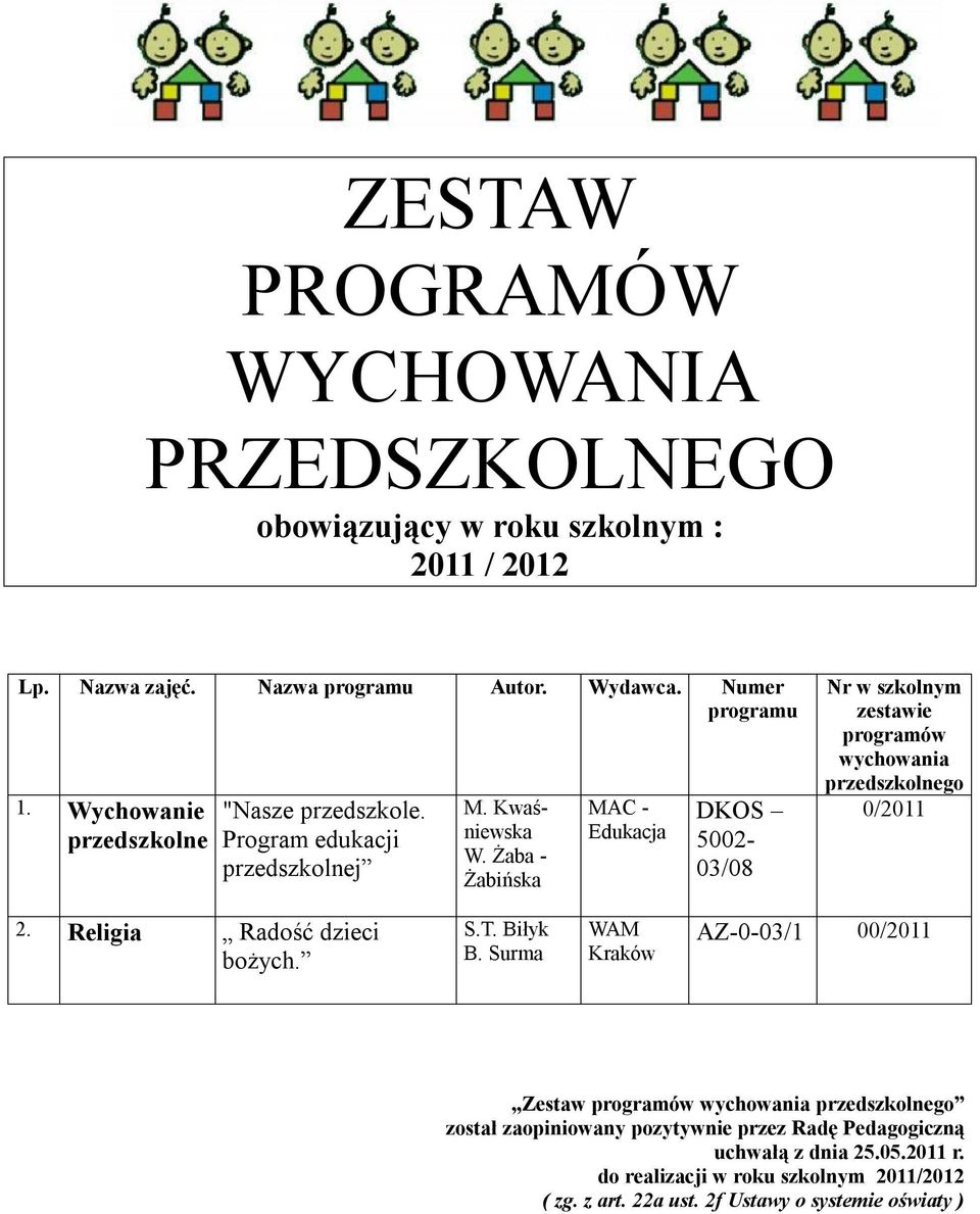 Żaba - Żabińska MAC - Edukacja DKOS 03/08 wychowania przedszkolnego 0/2011 2. Religia Radość dzieci bożych. S.T. Biłyk B.