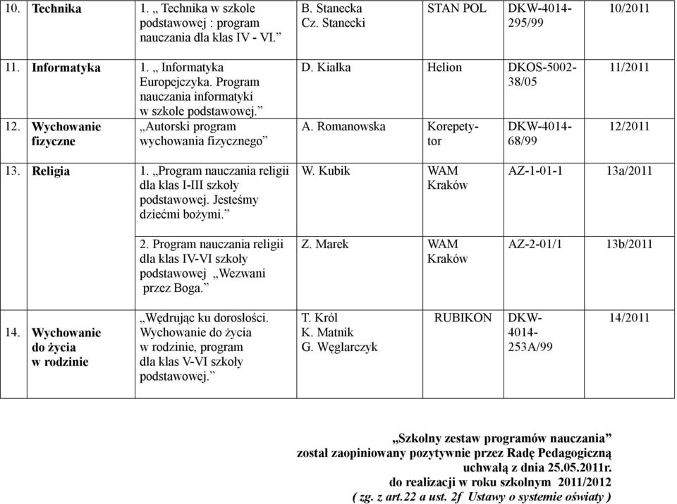 Program religii dla klas IV-VI szkoły podstawowej Wezwani 14. Wychowanie do życia w rodzinie Wędrując ku dorosłości. Wychowanie do życia w rodzinie, program dla klas V-VI szkoły T. Król K. Matnik G.