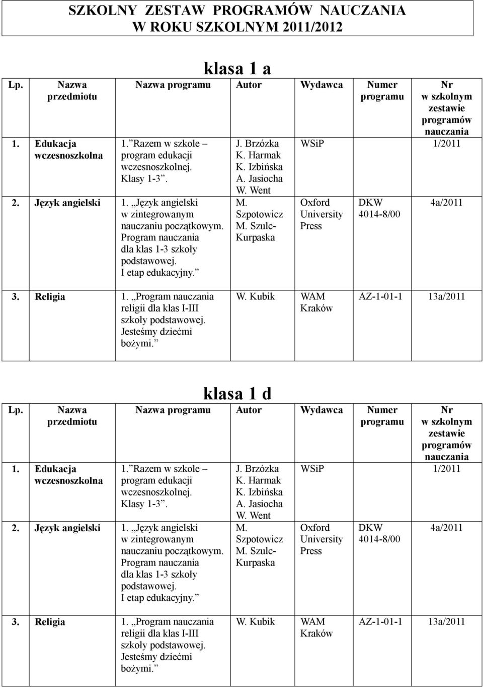 Jasiocha Szpotowicz Szulc- Kurpaska 1/2011 Oxford University Press DKW 8/00 4a/2011 3. Religia 1. Program klasa 1 d Autor Wydawca Numer 2.