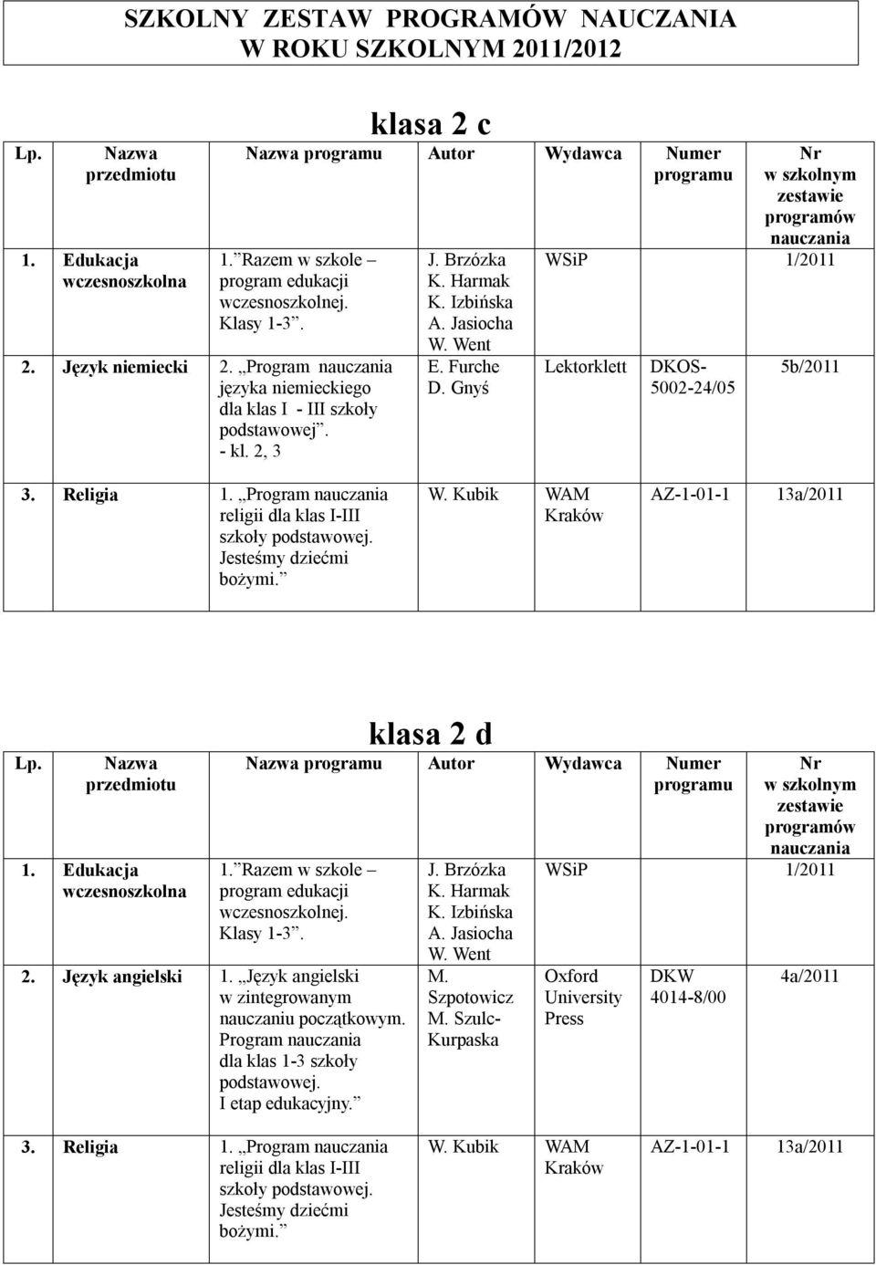 Gnyś 1/2011 Lektorklett 24/05 5b/2011 3. Religia 1. Program klasa 2 d Autor Wydawca Numer 2. Język angielski 1.