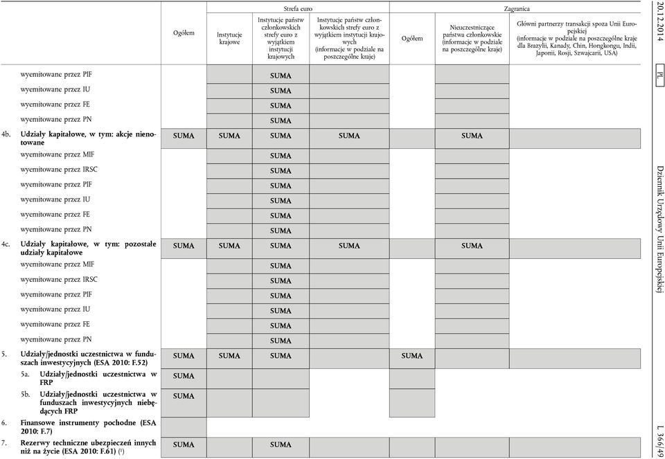 Udziały kapitałowe, w tym: pozostałe udziały kapitałowe wyemitowane przez MIF wyemitowane przez IRSC wyemitowane przez PIF wyemitowane przez IU wyemitowane przez FE wyemitowane przez PN 5.