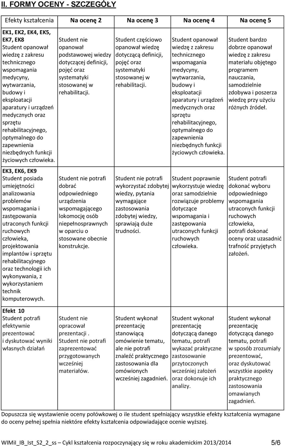 EK3, EK6, EK9 Student posiada umiejętności analizowania problemów wspomagania i zastępowania utraconych funkcji ruchowych człowieka, projektowania implantów i sprzętu rehabilitacyjnego oraz