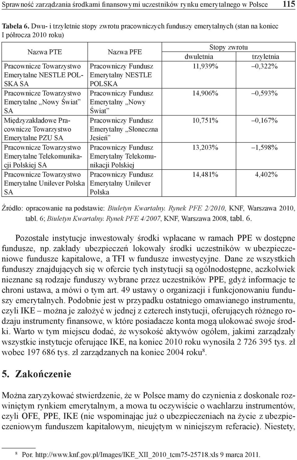 Emerytalne Nowy Świat SA Międzyzakładowe Pracownicze Towarzystwo Emerytalne PZU SA Pracownicze Towarzystwo Emerytalne Telekomunikacji Polskiej SA Pracownicze Towarzystwo Emerytalne Unilever Polska SA