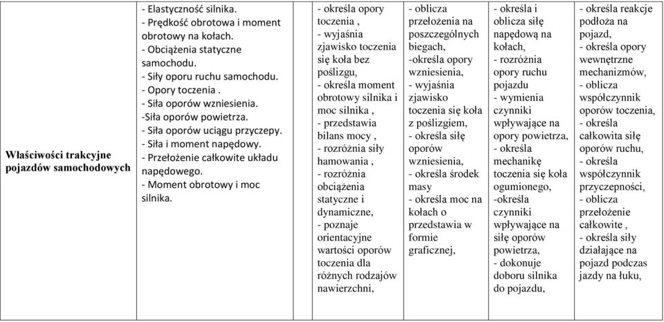 opory toczeni, zjwisko toczeni się koł bez poślizgu, moment obrotowy silnik i moc silnik, - przedstwi bilns mocy, siły hmowni, obciążeni sttyczne i dynmiczne, - poznje orientcyjne wrtości oporów