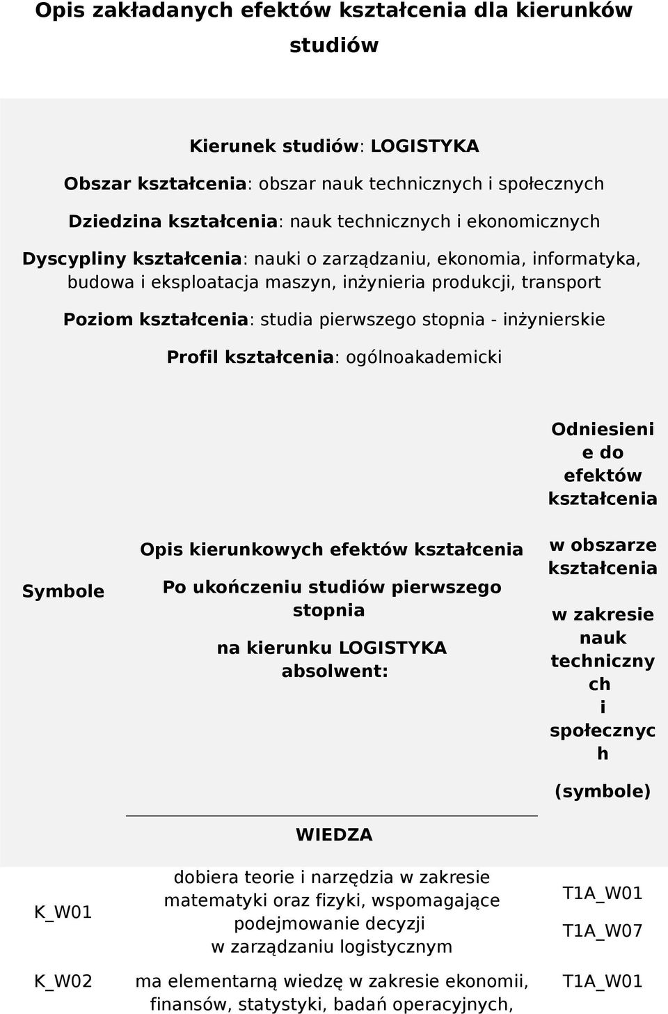 inżynierskie Profil kształcenia: ogólnoakademicki Odniesieni e do efektów kształcenia Symbole K_W01 K_W02 Opis kierunkowych efektów kształcenia Po ukończeniu studiów pierwszego stopnia na kierunku