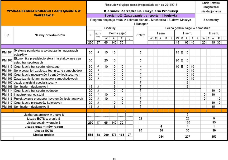Mechanika i Budowa Maszyn 3 semestry i Transport Godziny Liczba godzin zajęć w semestrze tech. Forma zajęć I sem. II sem. III sem.