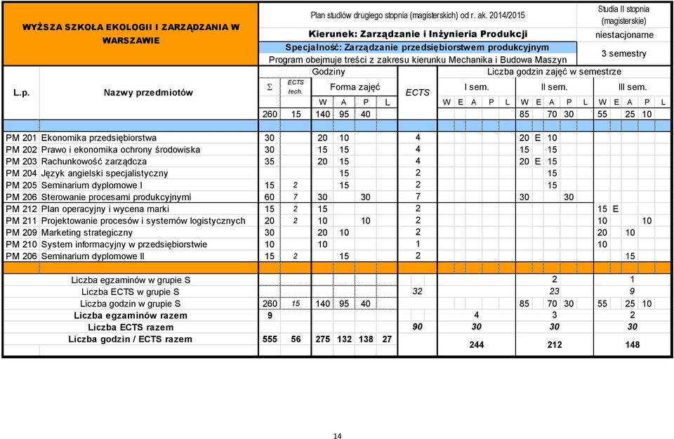 Maszyn 3 semestry Godziny Liczba godzin zajęć w semestrze S tech. Plan studiów drugiego stopnia (magisterskich) od r. ak. 2014/20 Forma zajęć I sem. II sem. Studia II stopnia (magisterskie) III sem.