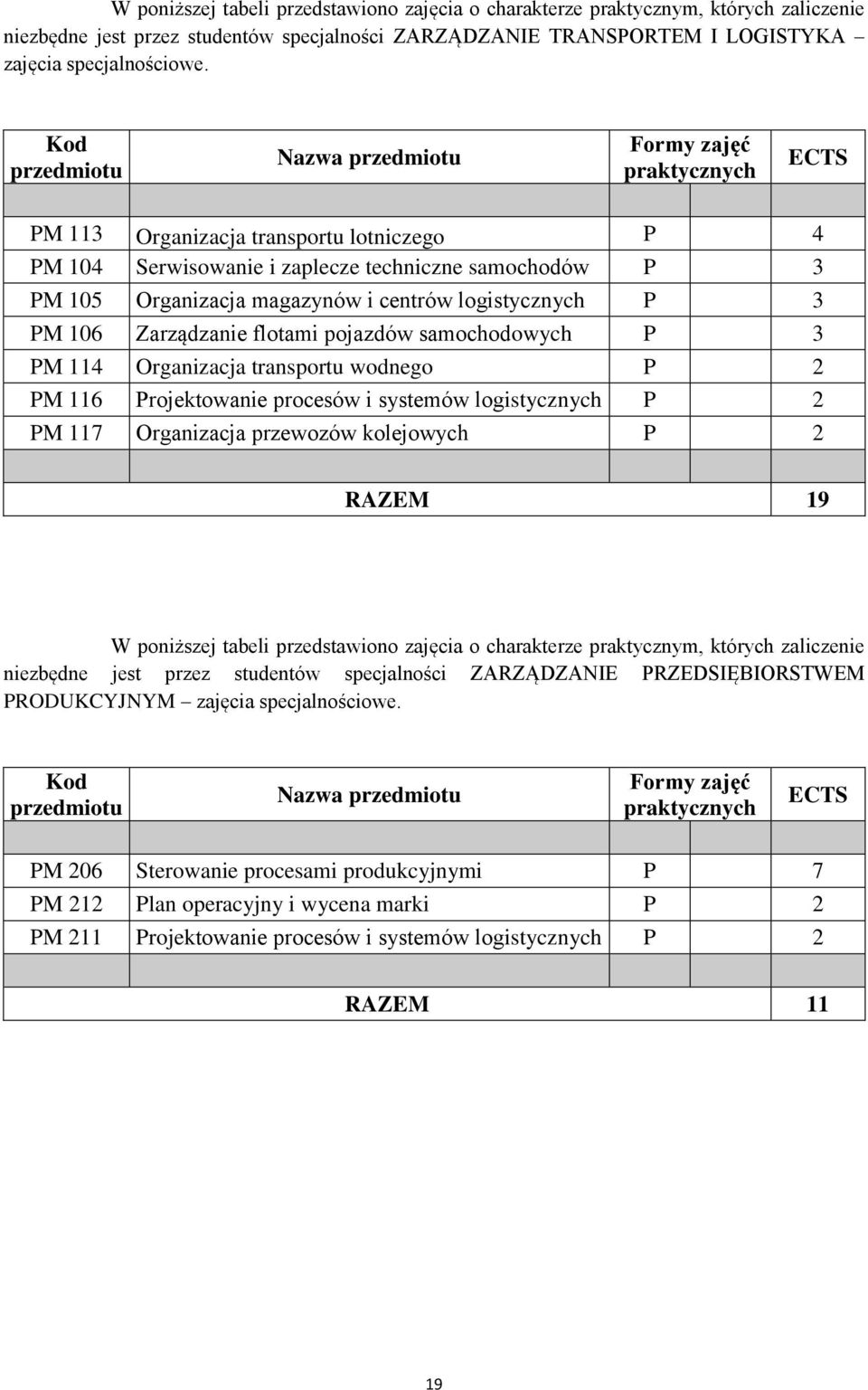 logistycznych P 3 PM 106 Zarządzanie flotami pojazdów samochodowych P 3 PM 114 Organizacja transportu wodnego P 2 PM 116 Projektowanie procesów i systemów logistycznych P 2 PM 117 Organizacja