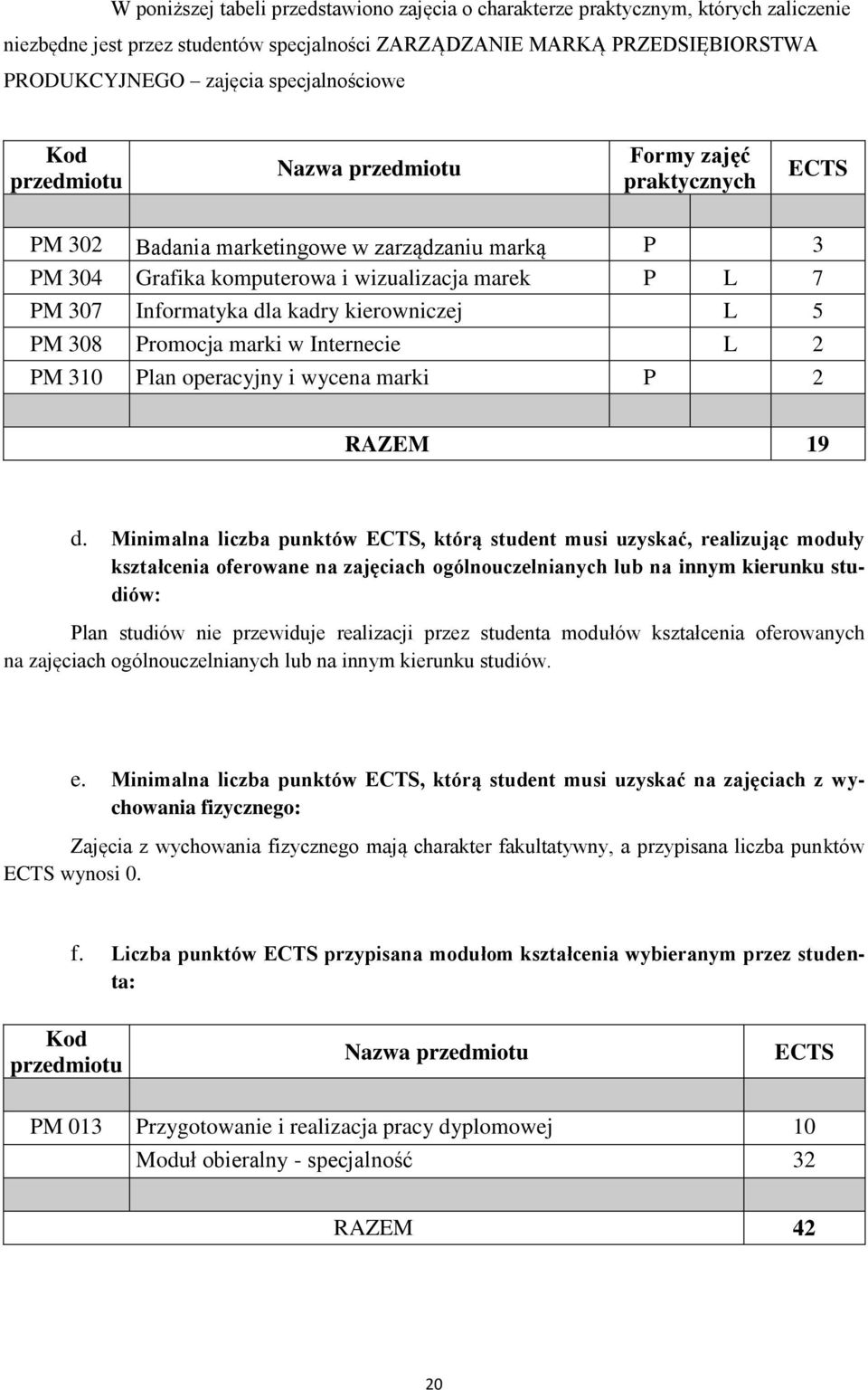 dla kadry kierowniczej L 5 PM 308 Promocja marki w Internecie L 2 PM 310 Plan operacyjny i wycena marki P 2 RAZEM 19 d.