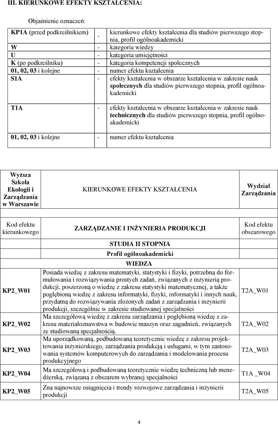 społecznych dla studiów pierwszego stopnia, profil ogólnoakademicki T1A - efekty kształcenia w obszarze kształcenia w zakresie nauk technicznych dla studiów pierwszego stopnia, profil