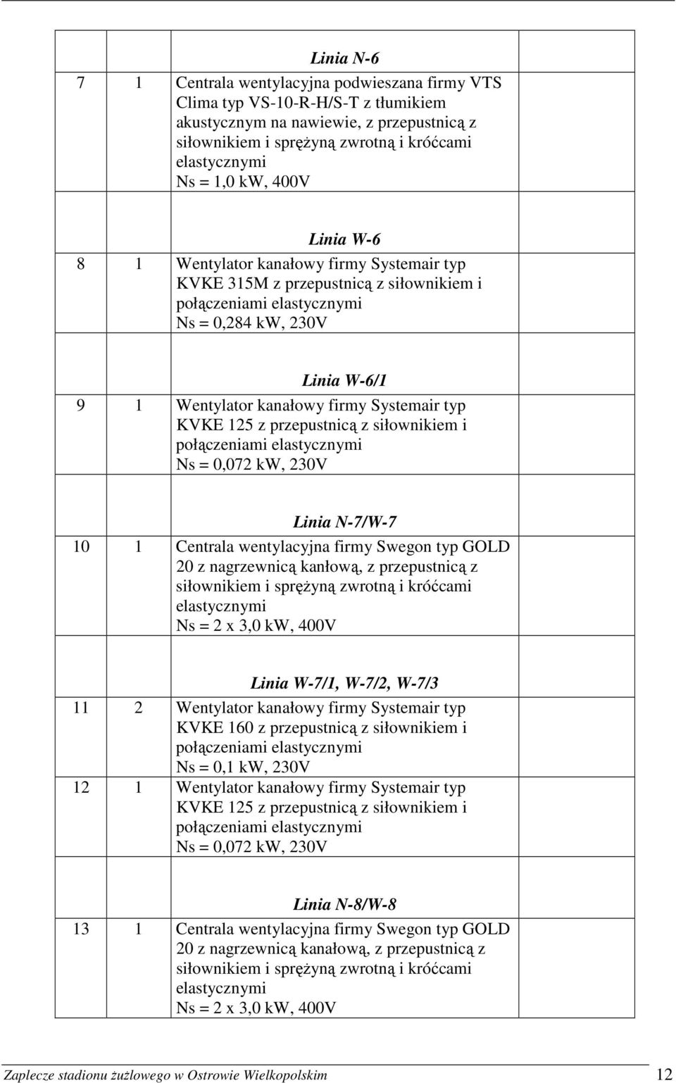 przepustnicą z siłownikiem i Ns = 0,072 kw, 230V Linia N-7/W-7 10 1 Centrala wentylacyjna firmy Swegon typ GOLD 20 z nagrzewnicą kanłową, z przepustnicą z siłownikiem i spręŝyną zwrotną i króćcami