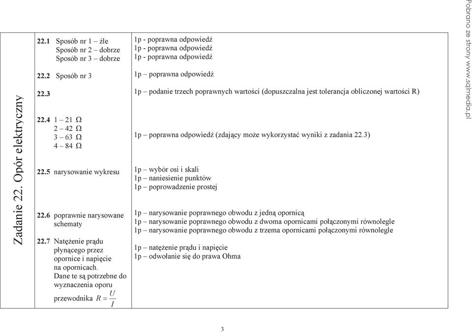 Dane te s potrzebne do wyznaczenia oporu przewodnika R U I p - poprawna odpowied p - poprawna odpowied p - poprawna odpowied p poprawna odpowied p podanie trzech poprawnych warto ci (dopuszczalna