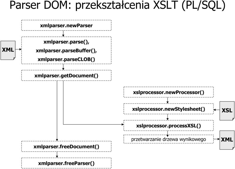 getdocument() xslprocessor.newprocessor() xslprocessor.