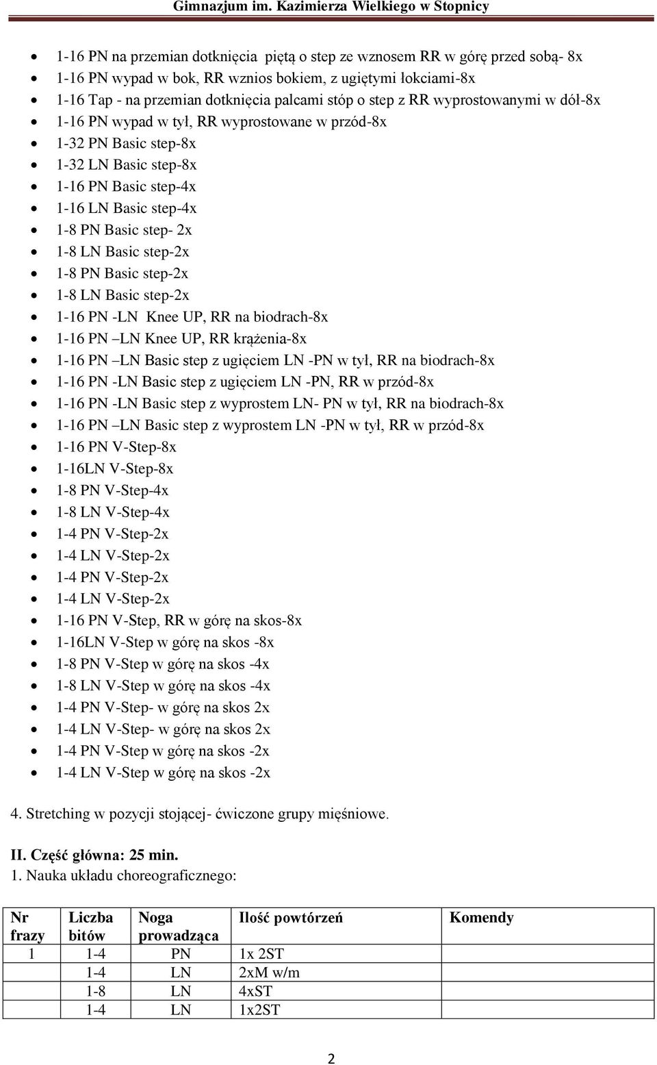 step-2x 1-8 PN Basic step-2x 1-8 LN Basic step-2x 1-16 PN -LN Knee UP, RR na biodrach-8x 1-16 PN LN Knee UP, RR krążenia-8x 1-16 PN LN Basic step z ugięciem LN -PN w tył, RR na biodrach-8x 1-16 PN