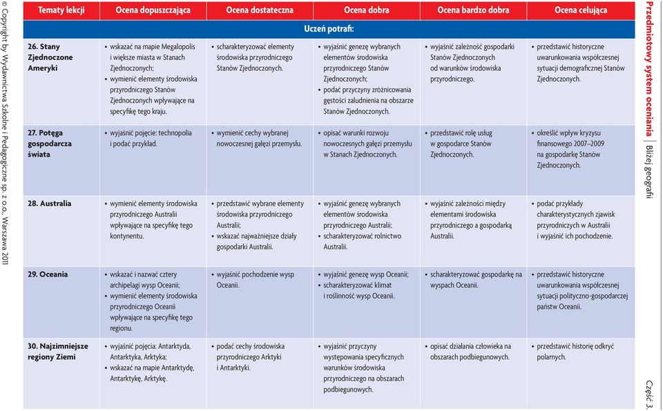wyjaśnić pojęcie: technopolia i podać przykład. 28. Australia wymienić przyrodniczego Australii kontynentu. 29.