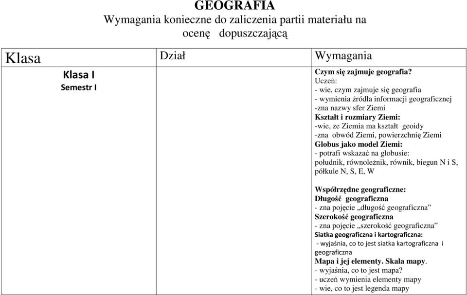 Ziemi Globus jako model Ziemi: - potrafi wskazać na globusie: południk, równoleŝnik, równik, biegun N i S, półkule N, S, E, W Współrzędne geograficzne: Długość geograficzna - zna pojęcie długość