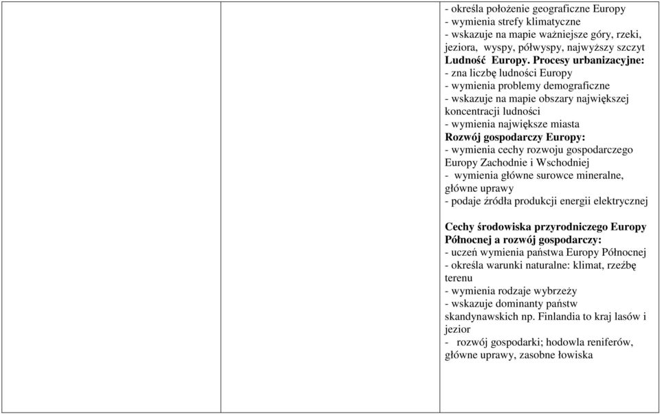 Europy: - wymienia cechy rozwoju gospodarczego Europy Zachodnie i Wschodniej - wymienia główne surowce mineralne, główne uprawy - podaje źródła produkcji energii elektrycznej Cechy środowiska