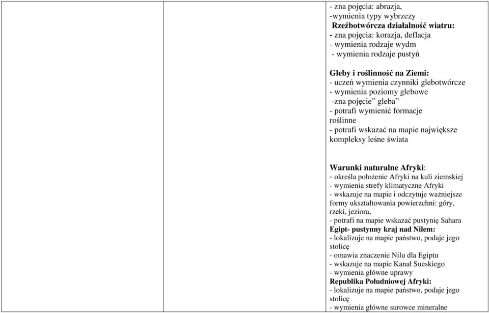 Afryki: - określa połoŝenie Afryki na kuli ziemskiej - wymienia strefy klimatyczne Afryki - wskazuje na mapie i odczytuje waŝniejsze formy ukształtowania powierzchni: góry, rzeki, jeziora, - potrafi
