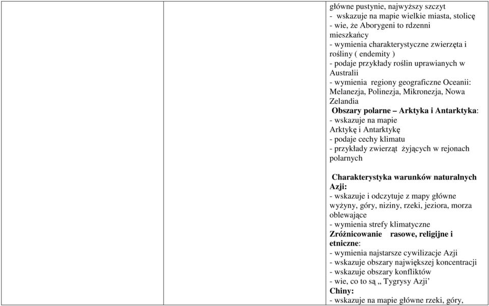 Antarktykę - podaje cechy klimatu - przykłady zwierząt Ŝyjących w rejonach polarnych Charakterystyka warunków naturalnych Azji: - wskazuje i odczytuje z mapy główne wyŝyny, góry, niziny, rzeki,