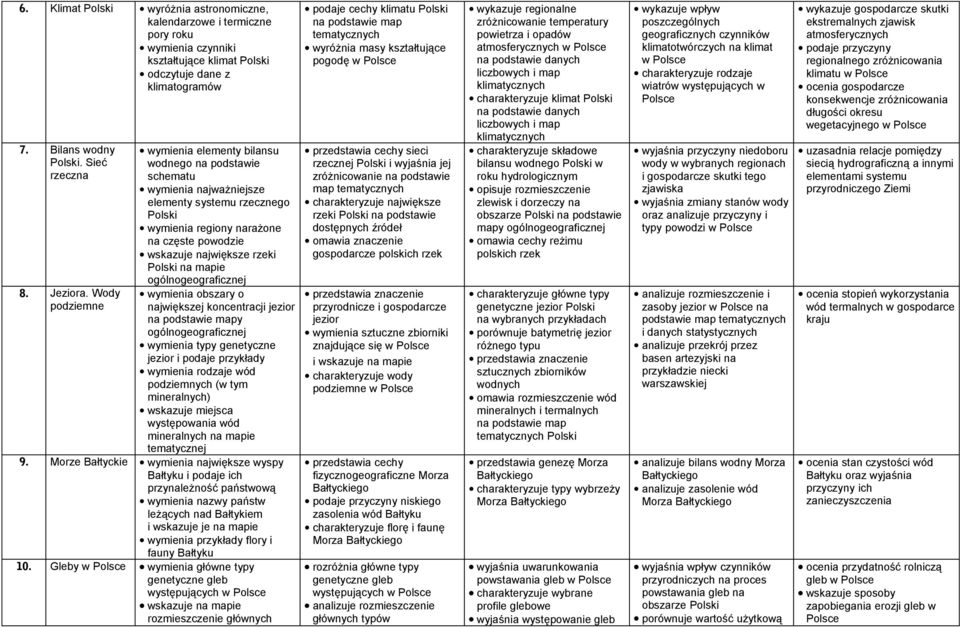 mapie ogólnogeograficznej wymienia obszary o największej koncentracji jezior ogólnogeograficznej wymienia typy genetyczne jezior i podaje przykłady wymienia rodzaje wód podziemnych (w tym