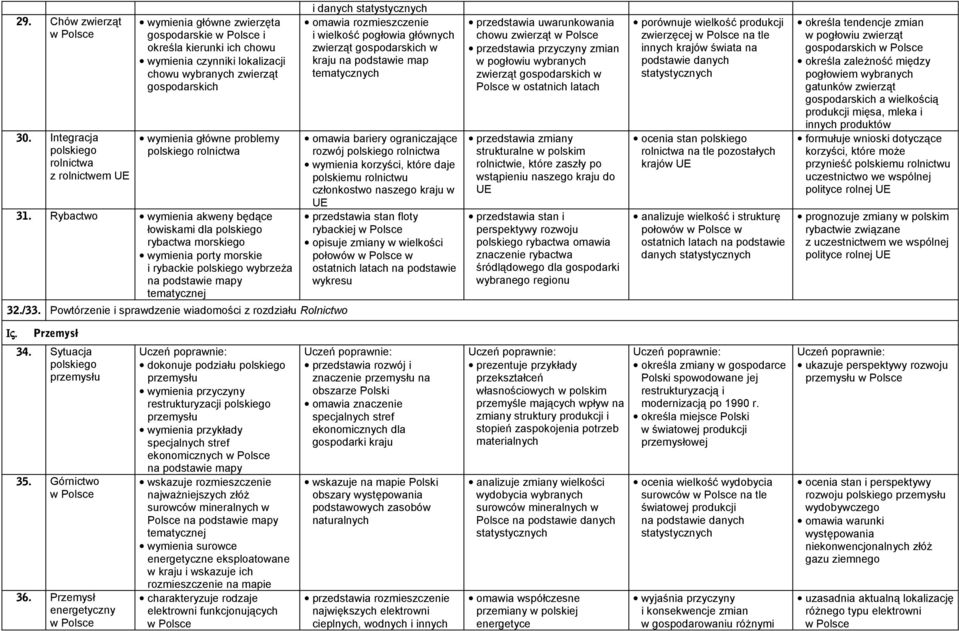 problemy polskiego rolnictwa 31. Rybactwo wymienia akweny będące łowiskami dla polskiego rybactwa morskiego wymienia porty morskie i rybackie polskiego wybrzeża 32./33.