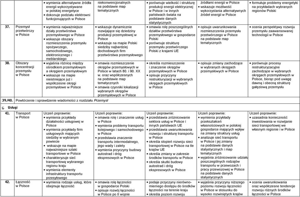 przemysłowego wskazuje obszary rozmieszczenia przemysłu spożywczego, samochodowego, elektronicznego i meblarskiego wyjaśnia różnicę między ośrodkiem przemysłowym a okręgiem przemysłowym wskazuje na