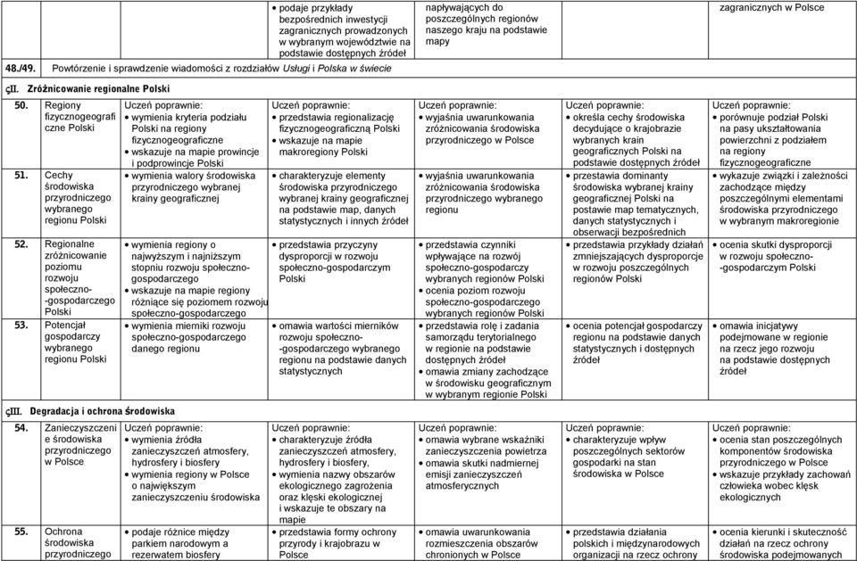 Cechy środowiska przyrodniczego wybranego regionu 52. Regionalne zróżnicowanie poziomu rozwoju społeczno- -gospodarczego 53.