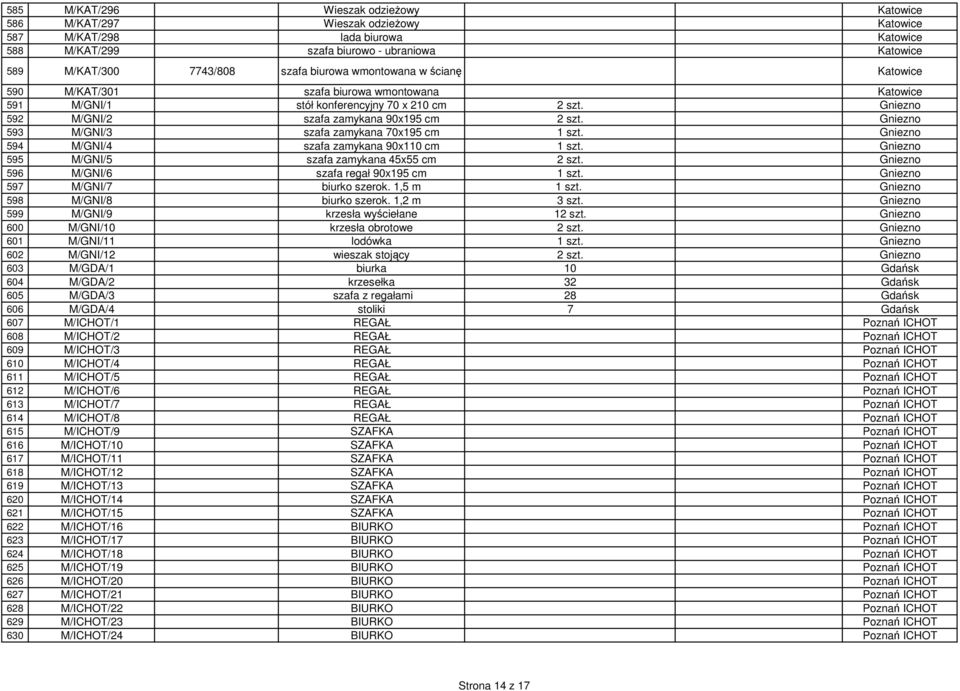 Gniezno 593 M/GNI/3 szafa zamykana 70x195 cm 1 szt. Gniezno 594 M/GNI/4 szafa zamykana 90x110 cm 1 szt. Gniezno 595 M/GNI/5 szafa zamykana 45x55 cm 2 szt.