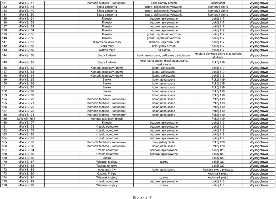 pokój 117 137 M/WYS/153 Krzesło beŝowe tapicerowane pokój 117 138 M/WYS/154 Krzesło beŝowe tapicerowane pokój 117 139 M/WYS/155 Krzesło granat, rączki uszkodzone pokój 117 140 M/WYS/156 Krzesło