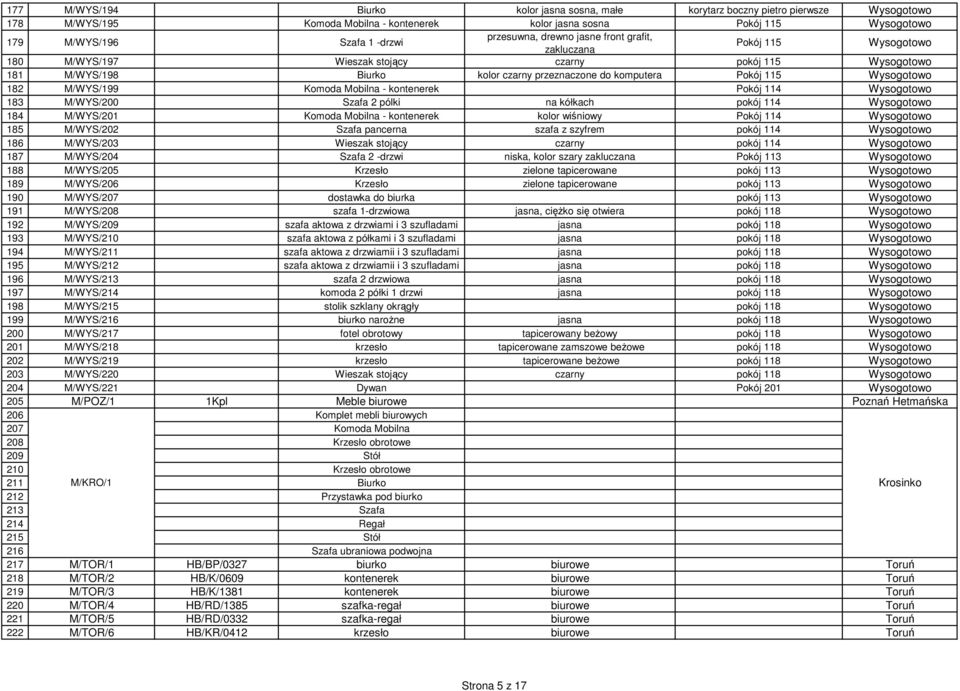 114 183 M/WYS/200 Szafa 2 pólki na kółkach pokój 114 184 M/WYS/201 Komoda Mobilna - kontenerek kolor wiśniowy Pokój 114 185 M/WYS/202 Szafa pancerna szafa z szyfrem pokój 114 186 M/WYS/203 Wieszak