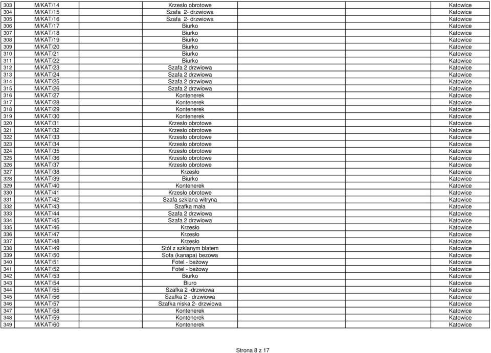 drzwiowa Katowice 315 M/KAT/26 Szafa 2 drzwiowa Katowice 316 M/KAT/27 Kontenerek Katowice 317 M/KAT/28 Kontenerek Katowice 318 M/KAT/29 Kontenerek Katowice 319 M/KAT/30 Kontenerek Katowice 320