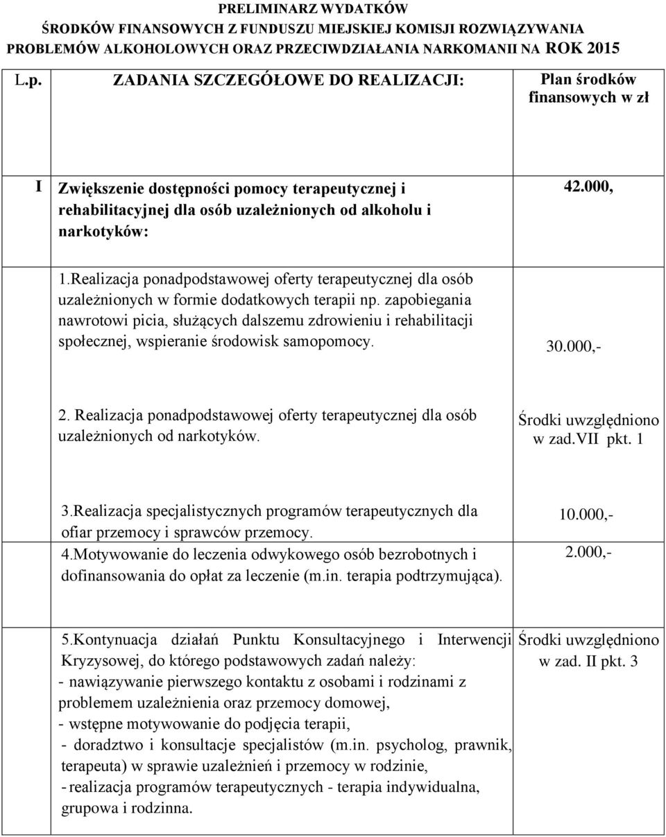 zapobiegania nawrotowi picia, służących dalszemu zdrowieniu i rehabilitacji społecznej, wspieranie środowisk samopomocy. 30.000,- 2.