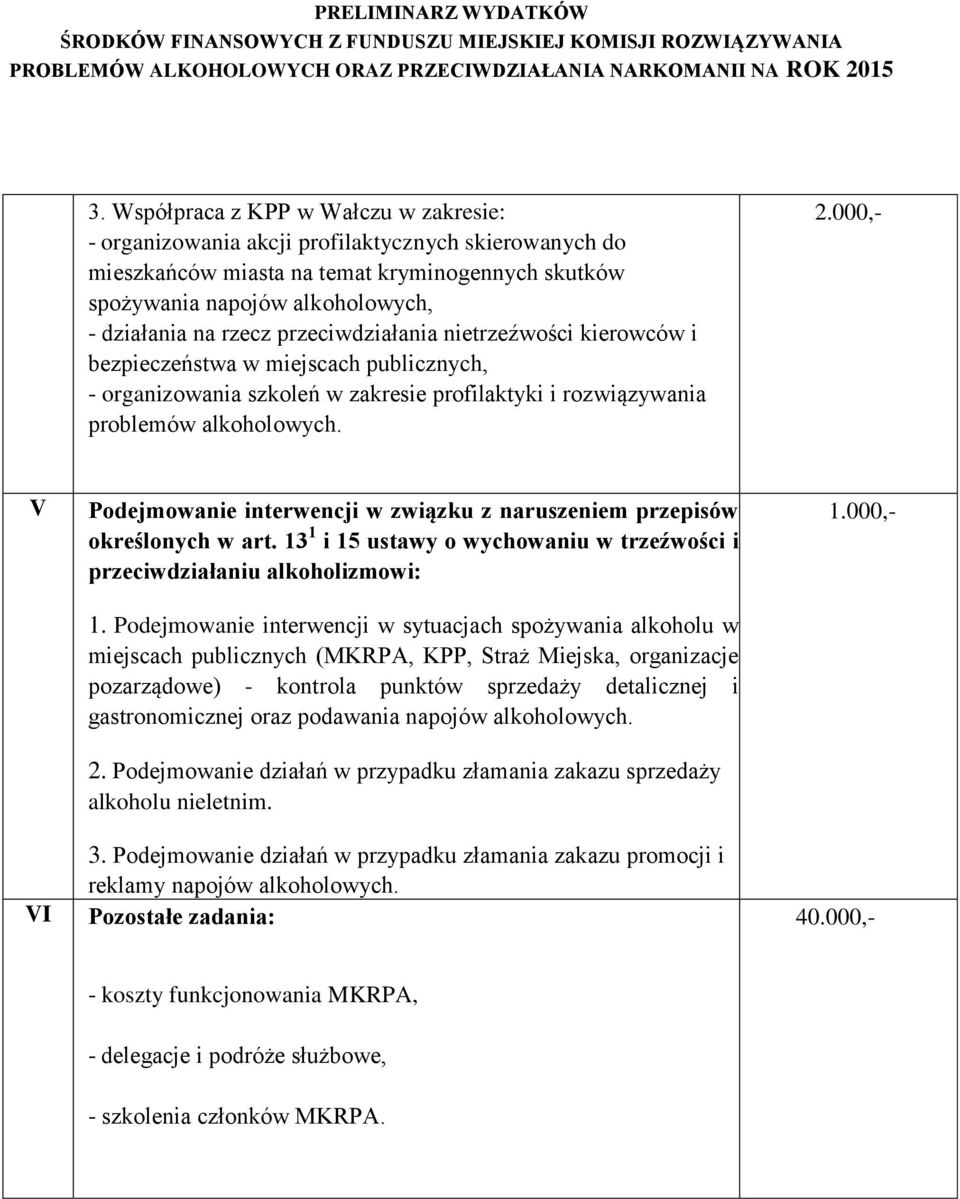 000,- V VI Podejmowanie interwencji w związku z naruszeniem przepisów określonych w art. 13 1 i 15 ustawy o wychowaniu w trzeźwości i przeciwdziałaniu alkoholizmowi: 1.