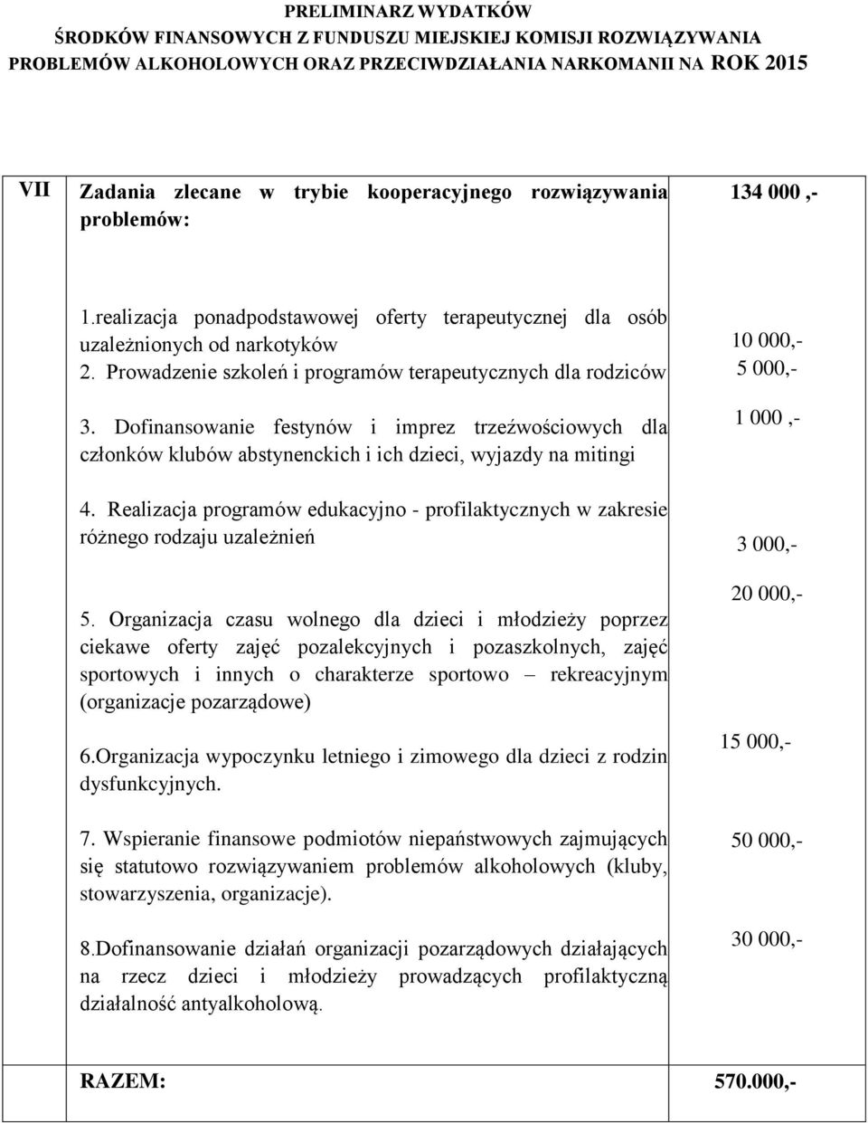 Dofinansowanie festynów i imprez trzeźwościowych dla członków klubów abstynenckich i ich dzieci, wyjazdy na mitingi 10 000,- 5 000,- 1 000,- 4.