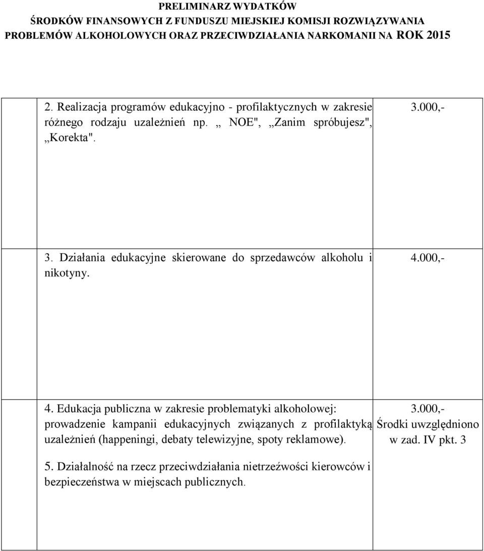 Edukacja publiczna w zakresie problematyki alkoholowej: prowadzenie kampanii edukacyjnych związanych z profilaktyką uzależnień