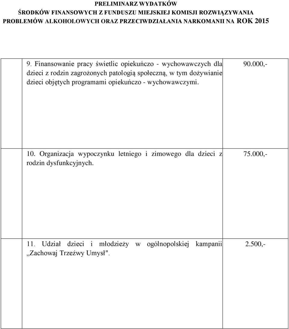 90.000,- 10. Organizacja wypoczynku letniego i zimowego dla dzieci z rodzin dysfunkcyjnych.