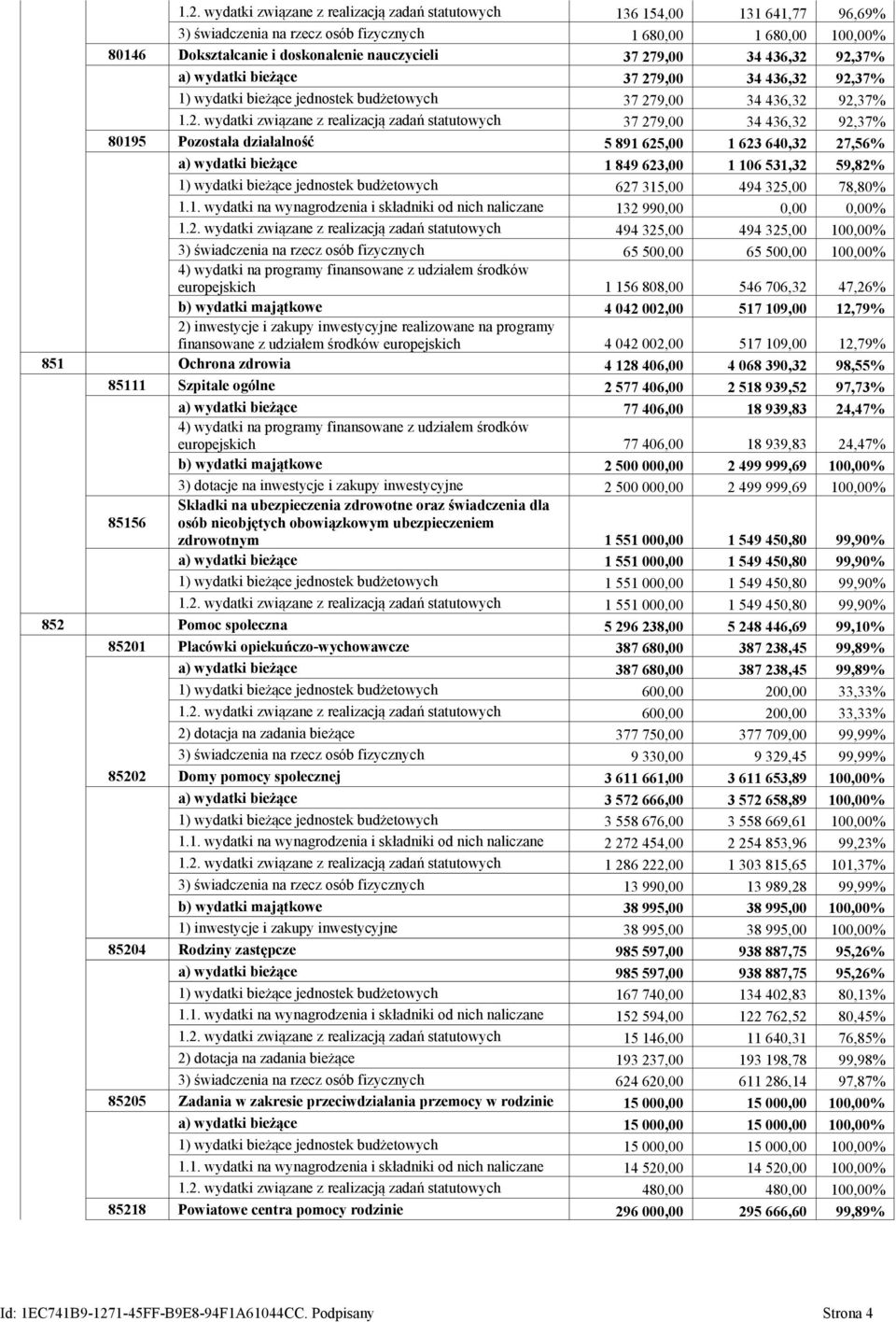 279,00 34 436,32 92,37% 80195 Pozostała działalność 5 891 625,00 1 623 640,32 27,56% a) wydatki bieżące 1 849 623,00 1 106 531,32 59,82% 1) wydatki bieżące jednostek budżetowych 627 315,00 494 325,00