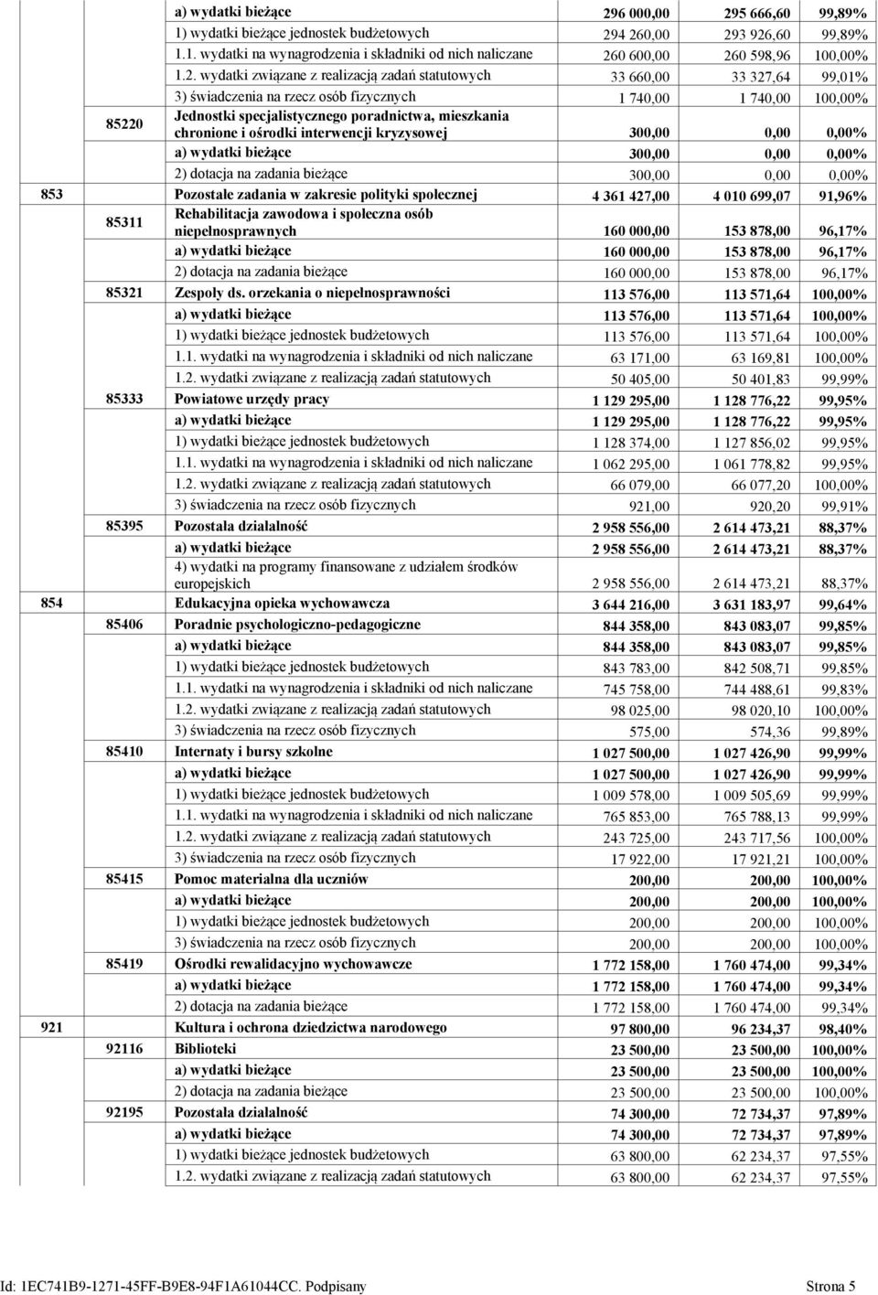 mieszkania chronione i ośrodki interwencji kryzysowej 300,00 0,00 0,00% a) wydatki bieżące 300,00 0,00 0,00% 2) dotacja na zadania bieżące 300,00 0,00 0,00% 853 Pozostałe zadania w zakresie polityki
