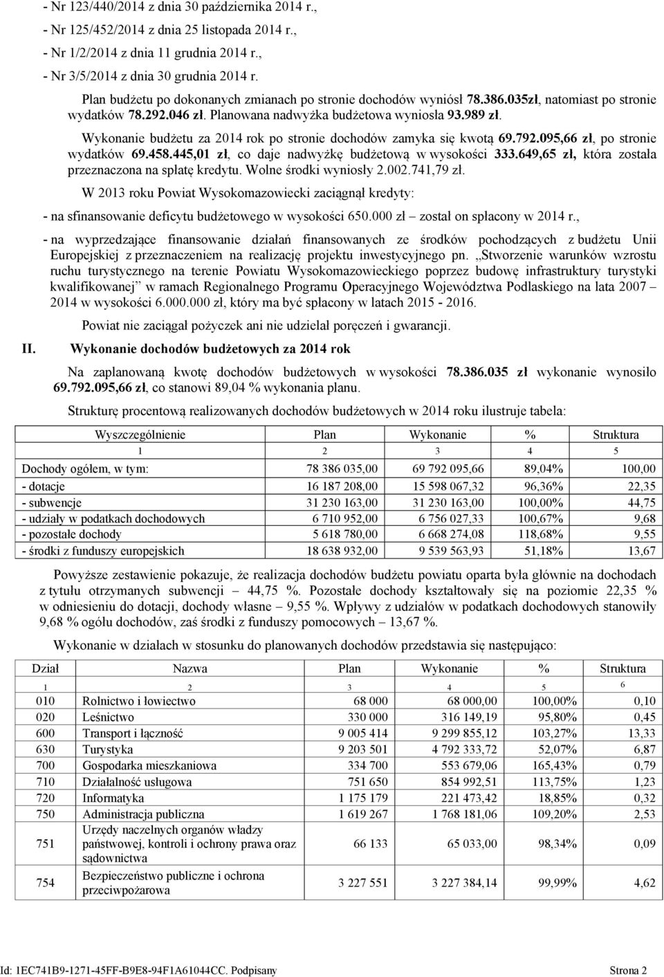 Wykonanie budżetu za 2014 rok po stronie dochodów zamyka się kwotą 69.792.095,66 zł, po stronie wydatków 69.458.445,01 zł, co daje nadwyżkę budżetową w wysokości 333.