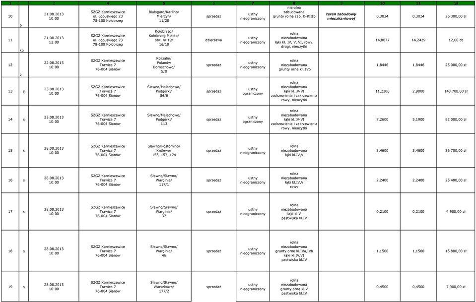 iv-vi zadrzewienia i zakrzewienia, nieużytki 11,2200 2,9800 148 700,00 zł 14 s 23.08.2013 Sławno/Malechowo/ Podgórki/ 113 łąki kl.