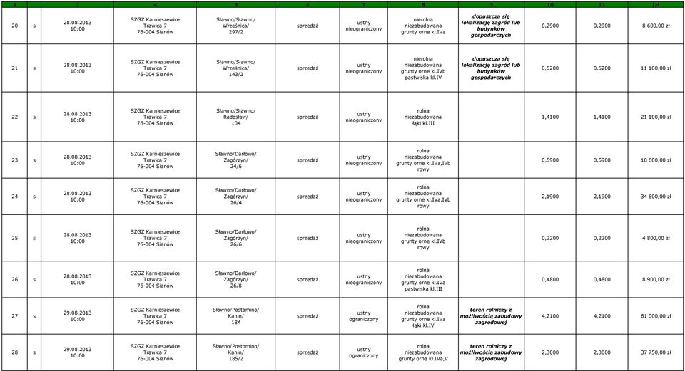 iva,ivb 0,5900 0,5900 10 600,00 zł 24 s 26/4 grunty orne kl.iva,ivb 2,1900 2,1900 34 600,00 zł 25 s 26/6 grunty orne kl.ivb 0,2200 0,2200 4 800,00 zł 26 s 26/8 grunty orne kl.iva pastwiska kl.
