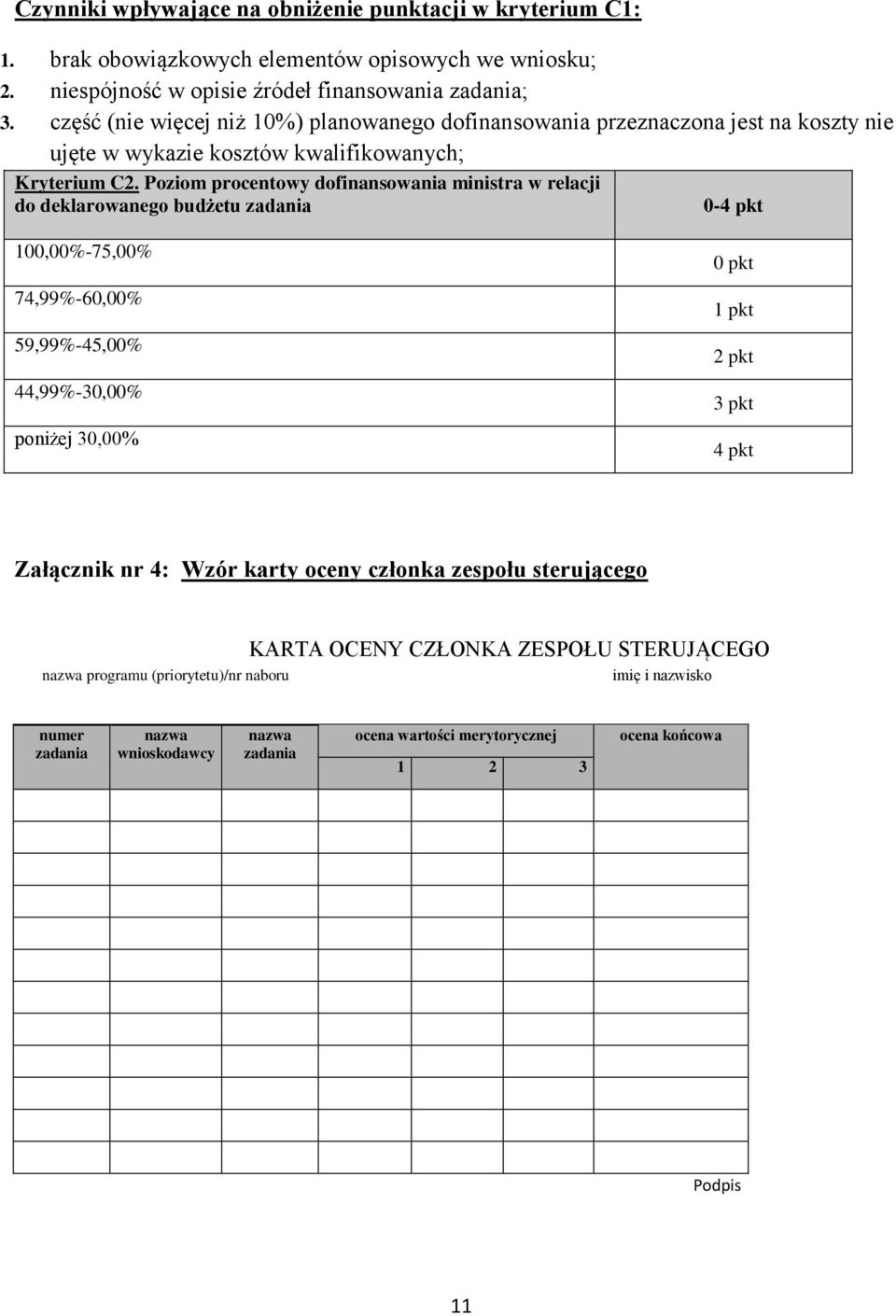 Poziom procentowy dofinansowania ministra w relacji do deklarowanego budżetu zadania 0-4 pkt 100,00%-75,00% 74,99%-60,00% 59,99%-45,00% 44,99%-30,00% poniżej 30,00% 0 pkt 1 pkt 2 pkt 3 pkt 4