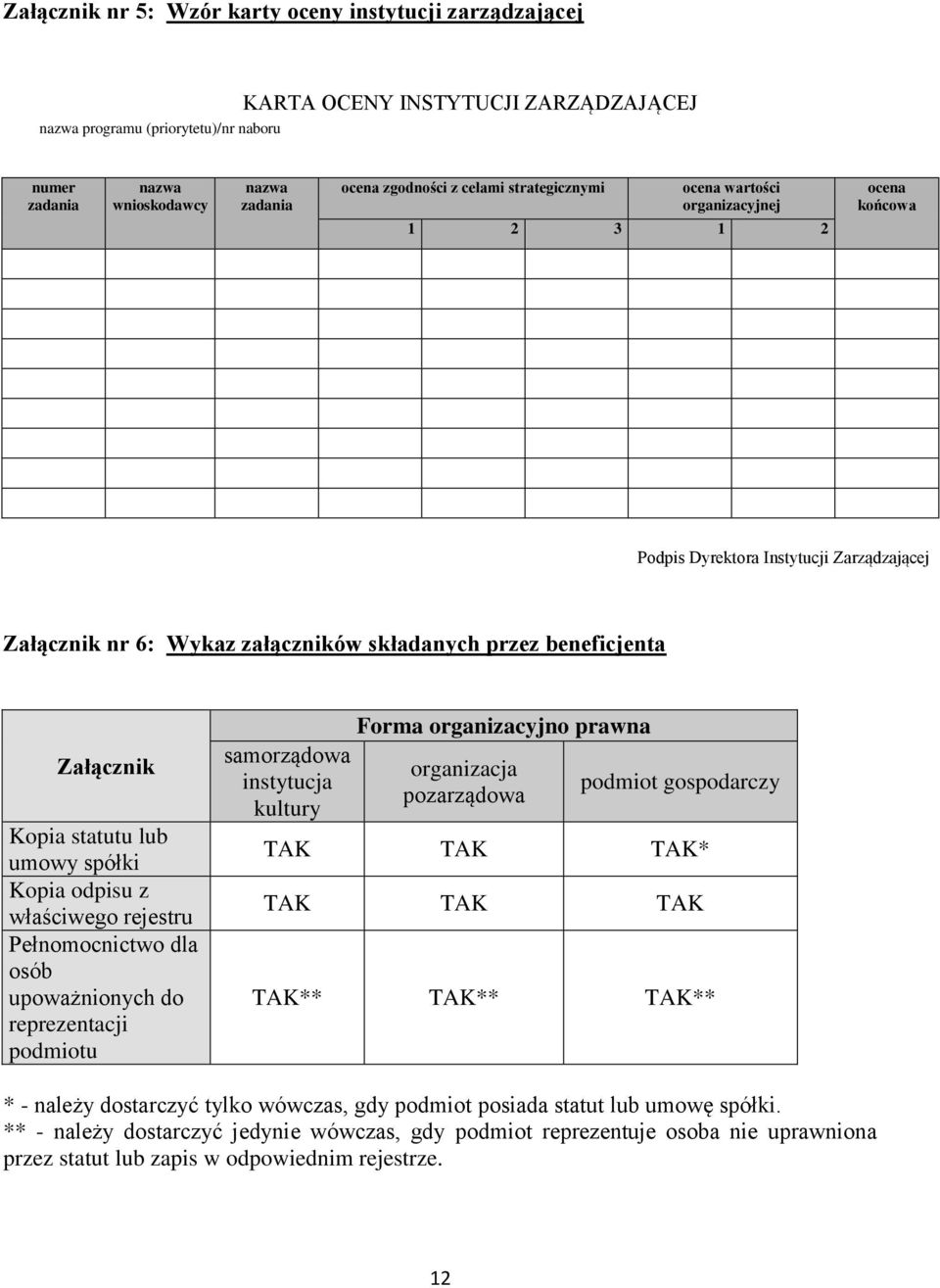 statutu lub umowy spółki Kopia odpisu z właściwego rejestru Pełnomocnictwo dla osób upoważnionych do reprezentacji podmiotu samorządowa instytucja kultury Forma organizacyjno prawna organizacja