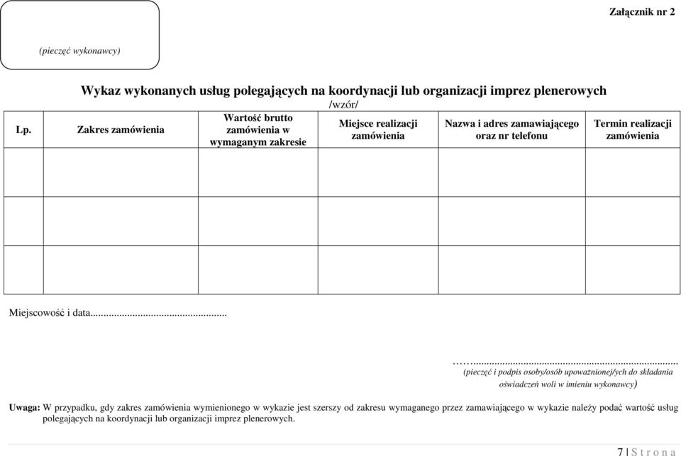 Miejsce realizacji zamówienia Nazwa i adres zamawiającego oraz nr telefonu Termin realizacji zamówienia Miejscowość i data.