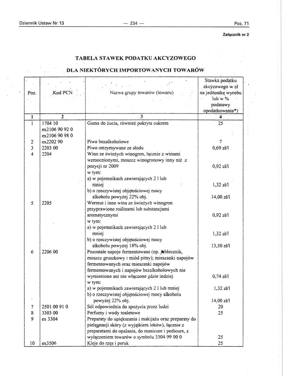 x220290 Piwo bezalkobolowe 7 220300 Piwo otrzymywane ze słodu 0,69 zl!1 2204 Wino ze swieżych winogron, łącznie z wi nami wzmocnionymi, moszcz winogronowy IQny niż z pozycj i nr 2009 0,92 zl!